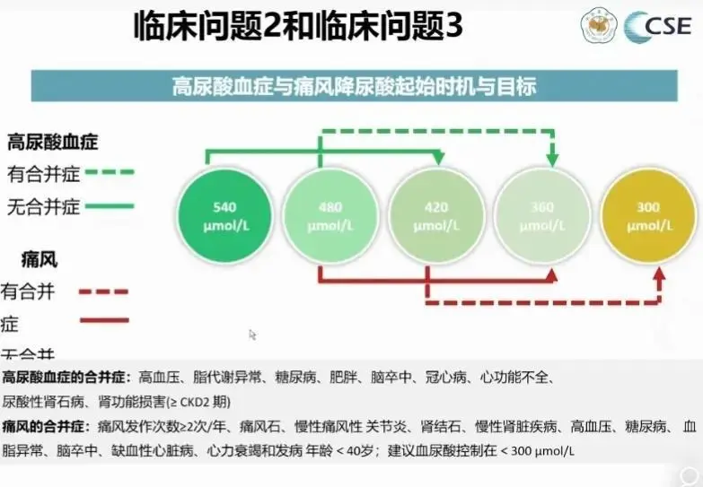 人到中年，身不由己！如何规避痛风风险？医生指出8个细节