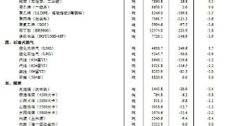 10月中旬重要生产资料8种产品价格上涨 棉花等37种下降