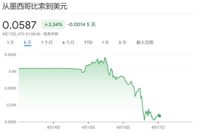 “强美元”来袭，外汇市场最火爆的货币也顶不住了？