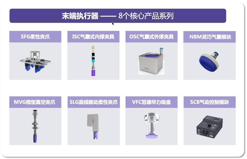 36氪独家 ｜「软体机器人SRT」连续完成C轮和C+轮共1.5亿元融资，专注全新机器人驱控技术