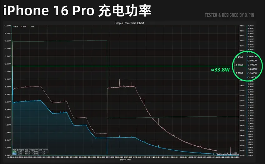 iPhone 16系列深度测评！标准版比Pro更值得买