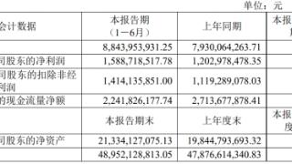 破发股华虹公司拟126亿募资增资子公司 上市募212亿