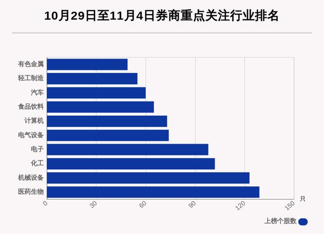 1140只个股获券商买入评级，朗姿股份预期涨幅122.48%