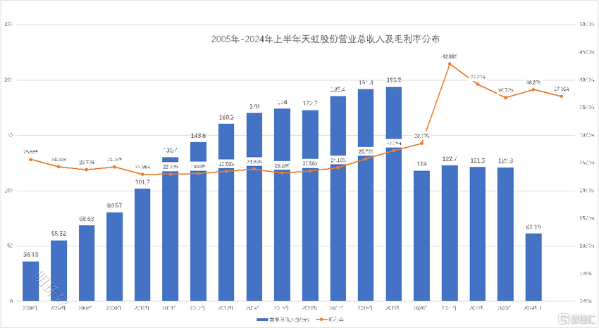 天虹超市调改归来，昔日霸主能否重现荣光？