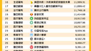 最火微信小程序TOP50出炉：第一名你一定用过