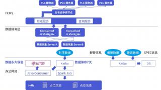 时序数据库 IoTDB 应用于中芯国际智能厂务耗量分析