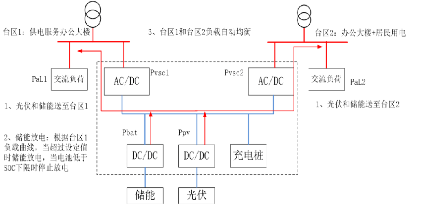 科力源电气推出柔性互联装置，保障台区供电系统可靠性