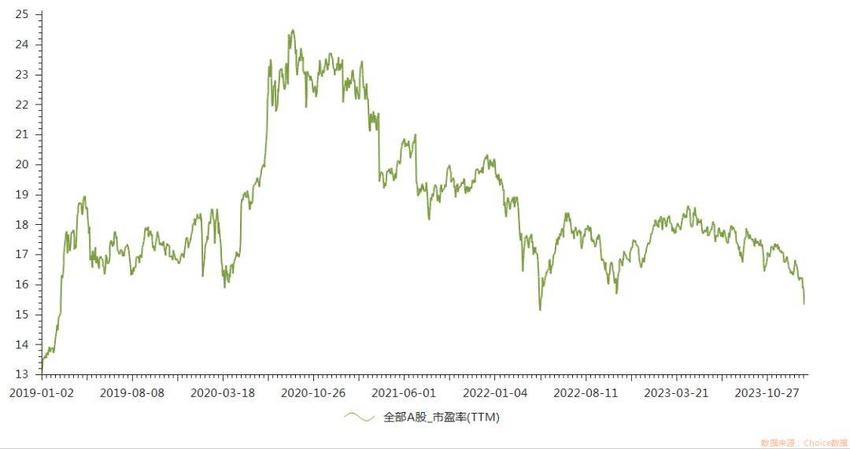 27家业绩高增公司估值低于2440点对应的估值！