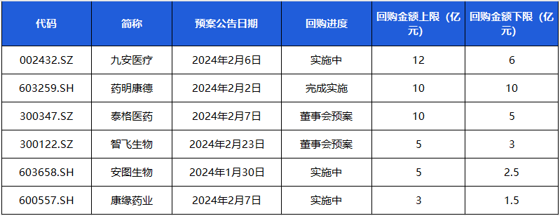 口腔医疗发展受阻，股价暴跌80%，通策医疗靠什么重返巅峰？