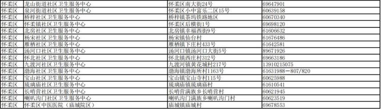 事关新冠感染者就近诊疗，北京卫健委公布三份名单