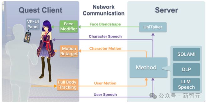 首个VR端3D角色扮演AI发布！南洋理工公开SOLAMI技术报告，端到端VLA模型驱动，唱跳都能陪你玩