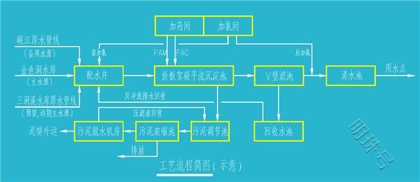 合作案例|凯亚美&宜宾屏山县县城水厂扩容项目，优化城市供水服