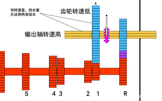 手动挡汽车降挡时如何操作？