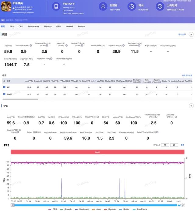 iQOO Z8评测：充电五分钟游戏两小时 千元电竞水桶机