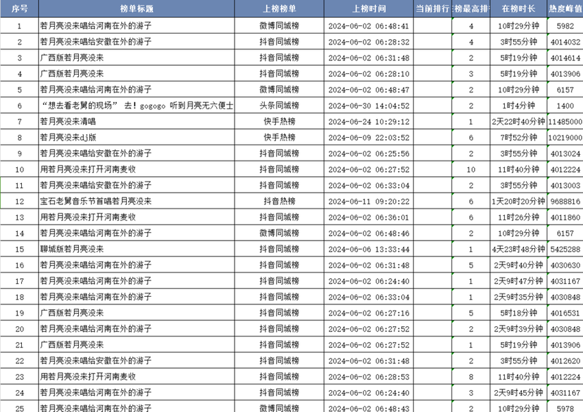 壹点舆见 | “一个一心留在上海来自小镇的女孩”BGM 如何触动都市人群心灵