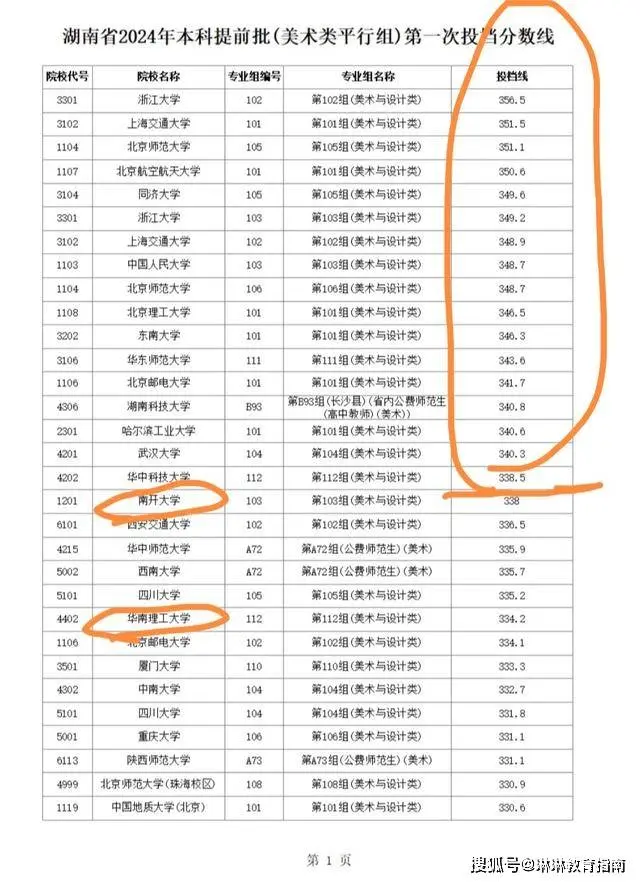 湖南省高考138名：填错志愿顺序，被211保底录取，父亲成了罪人