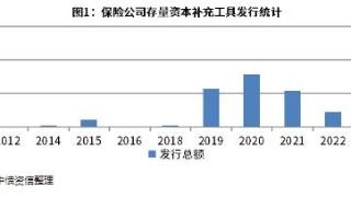 解析保险公司无固定期限资本债券