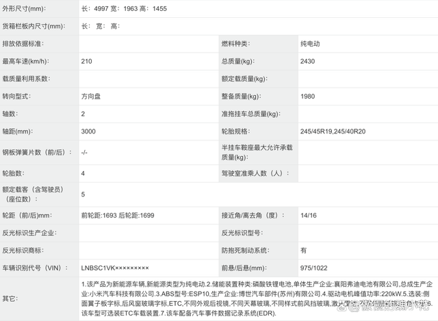 小米汽车正式敲定，总研发费超100亿，月底官宣