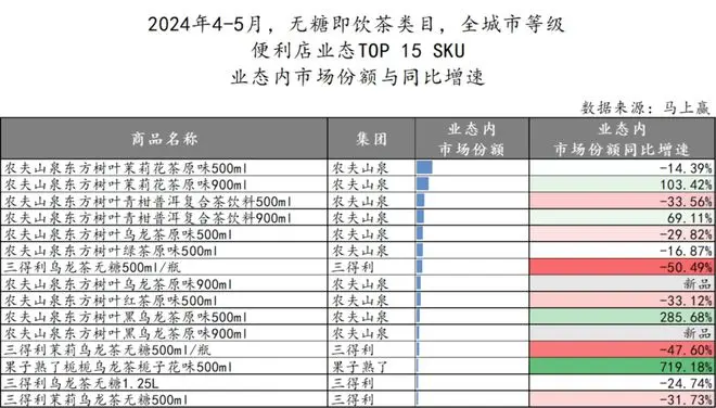 2024初夏，无糖茶上演“三国杀”