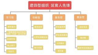 贵州理工学院：建四型组织 筑育人先锋