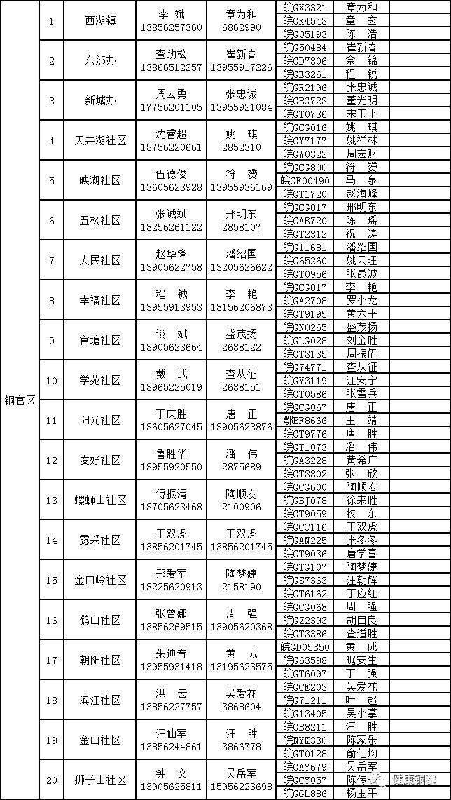 铜陵市公布基层非急救转运专班名单