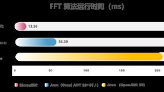 比Java快15倍！国产编程语言MoonBit发布原生后端