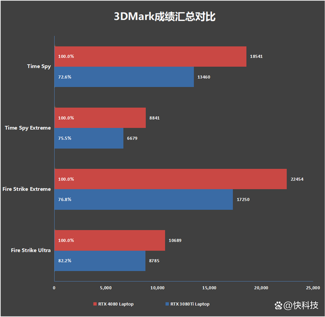 华硕灵耀X Ultra评测：轻薄本身材 游戏本性能