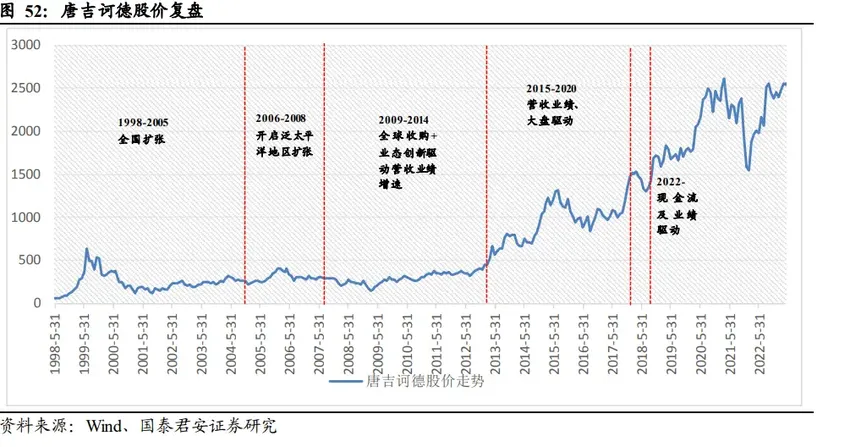 深度复盘唐吉坷德：日本零售打折之王，打造逆周期商业模式