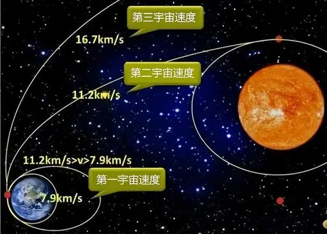 对于人类来讲地球是一座“监狱”，人类能成功“越狱”到火星吗？