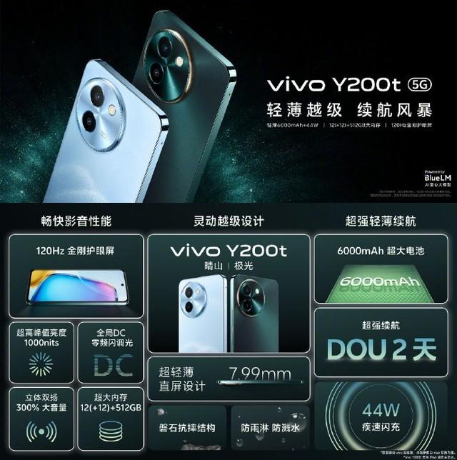 相差500元，vivo Y200系列怎么选？