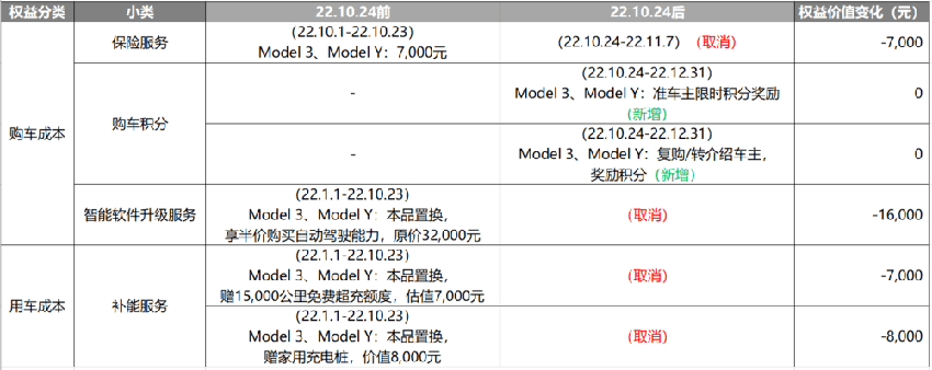 燃油车大降价，第一批急着买的人被坑得欲哭无泪