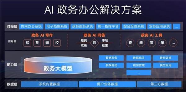 金山WPS AI 2.0正式发布！新增AI写作等4个办公助手