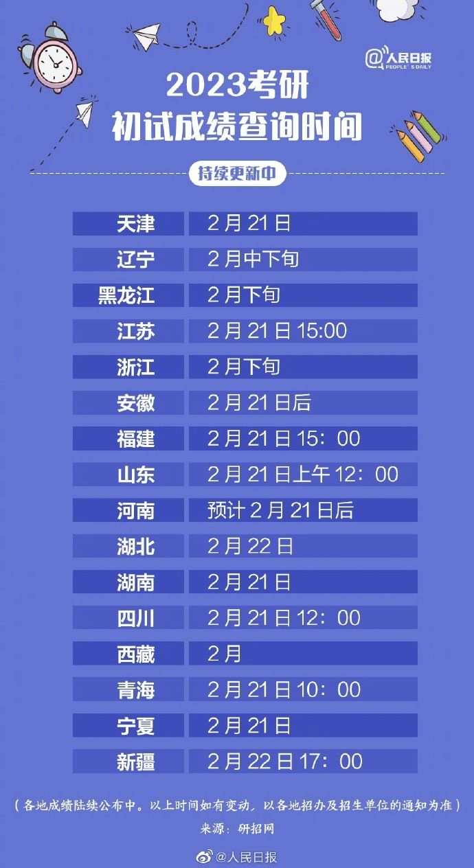 注意！各地考研成绩查询时间汇总 广西2月22日公布考试成绩