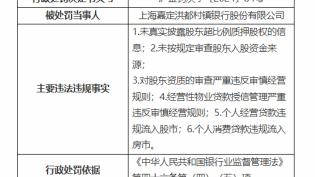 因个人消费贷款违规流入房市，上海嘉定洪都村镇银行被罚170万