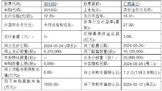 今日申购：汇成真空