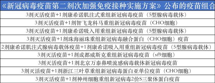 多地开打第二剂加强针，专家称预防重症作用显著