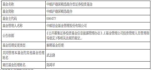 陈鸿平离任中邮沪港深精选混合基金 武志骁管理