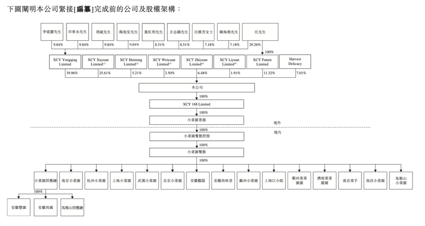 小菜园冲刺港股IPO：超500家直营店，去年前三季度净利4.3亿元