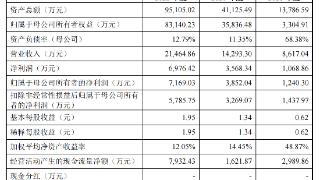 湃肽生物IPO：大客户华润双鹤持有25.29%股份