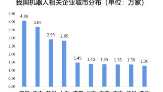 产业观察：多地谋划“施工图” 机器人产业加速前行