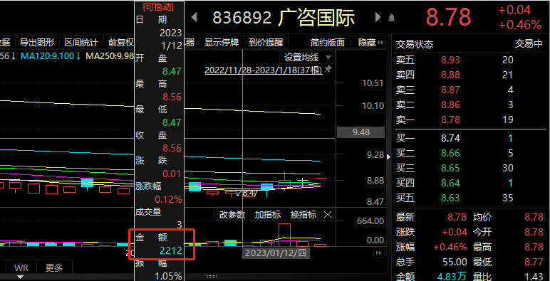 北交所面临流动性困局，市场为何对北交所信心不足？