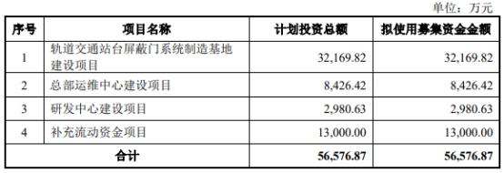 方大智源终止深交所创业板IPO