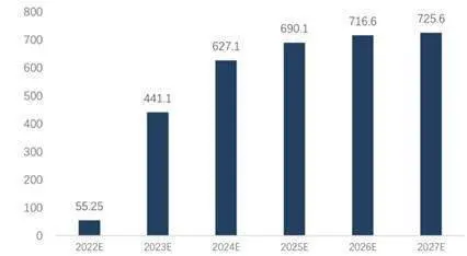 光伏50ETF、新能源车ETF大涨点评