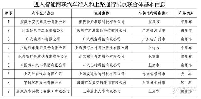 比亚迪、蔚来等9家车企拿到首批L3试点！华为、小鹏缺席？