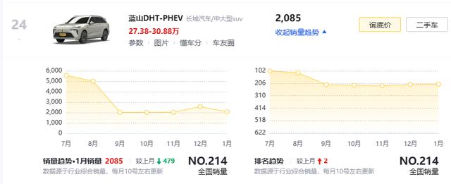 新款魏牌蓝山街拍曝光，内饰取消大联屏设计，还加了激光雷达？