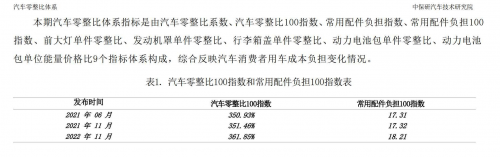 汽车零整比数据出炉，奥迪不负“灯厂”盛名！