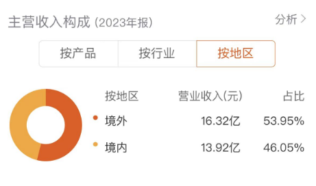 上半年净利预增超10倍！凯中精密2连板，换向器龙头“苏醒”了