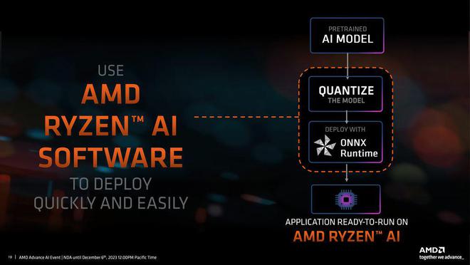 amd最新锐龙8000apu正式推出