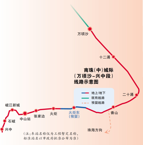 南珠（中）城际广州段“五箭齐发”