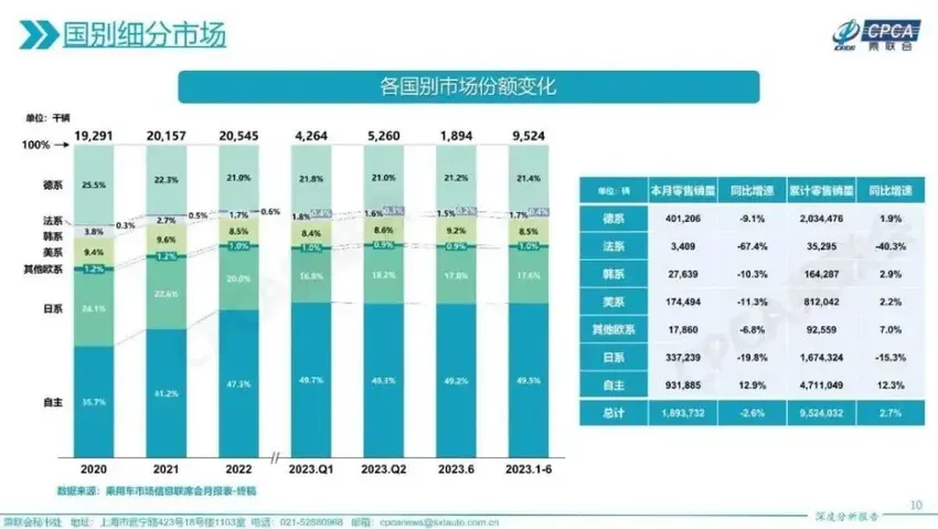 日系车，不再是中国人最爱的汽车